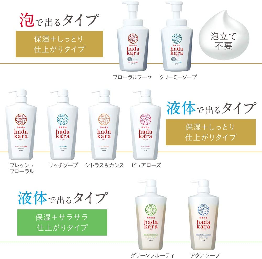 Lion 獅王 Hadakara 水份不流失沐浴露補充裝 360mL - 清新皂香